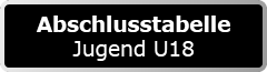 Abschlusstabelle